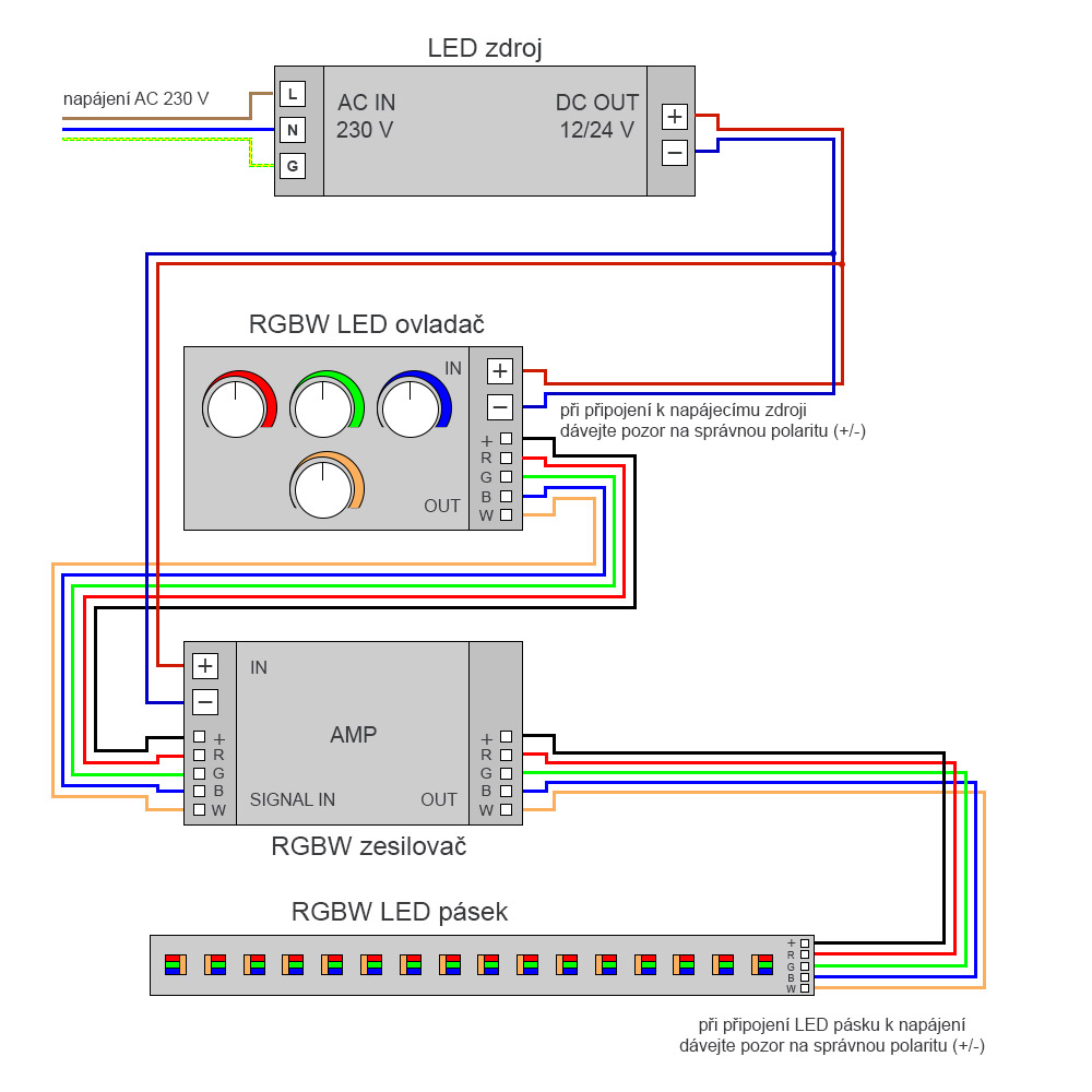 Anschluss eines RGBW-LED-Streifens mit Controller und Verstärker
